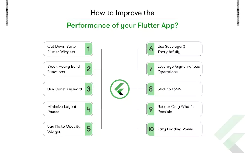 improve performance of flutter app