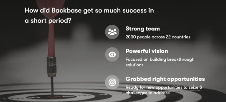 How to Start a Fintech Company of $2B Valuation Like Backbase