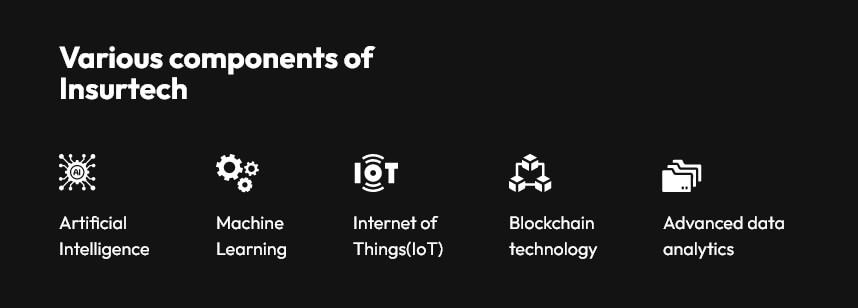 components of Insurtech