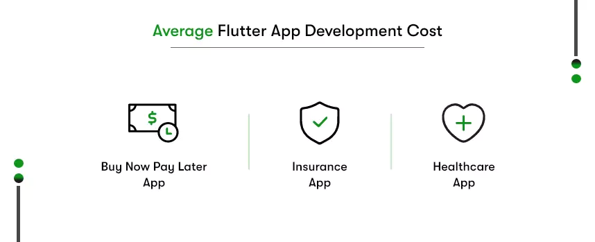 flutter-application-development-cost