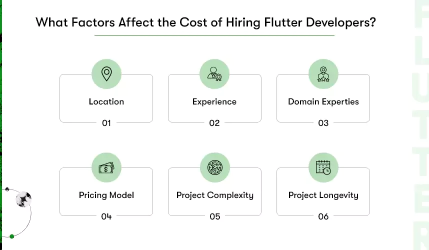 factors-affect-cost-of-hiring-flutter-developers