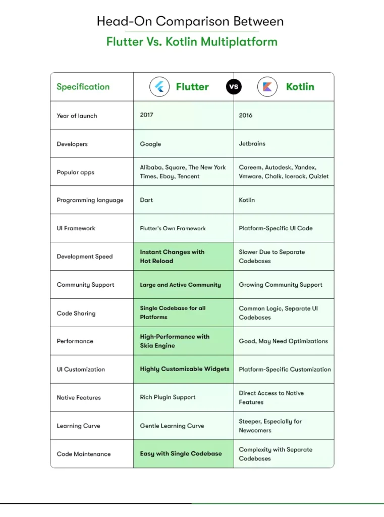 Top Apps Built with Kotlin Multiplatform [2023 Update]