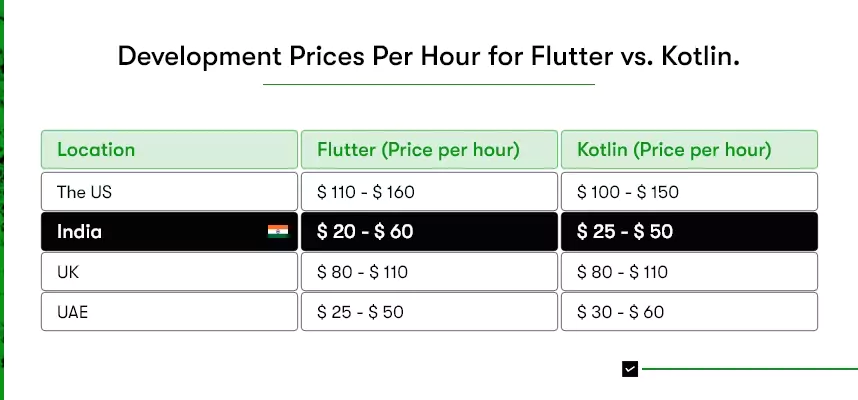 development price flutter and kotlin