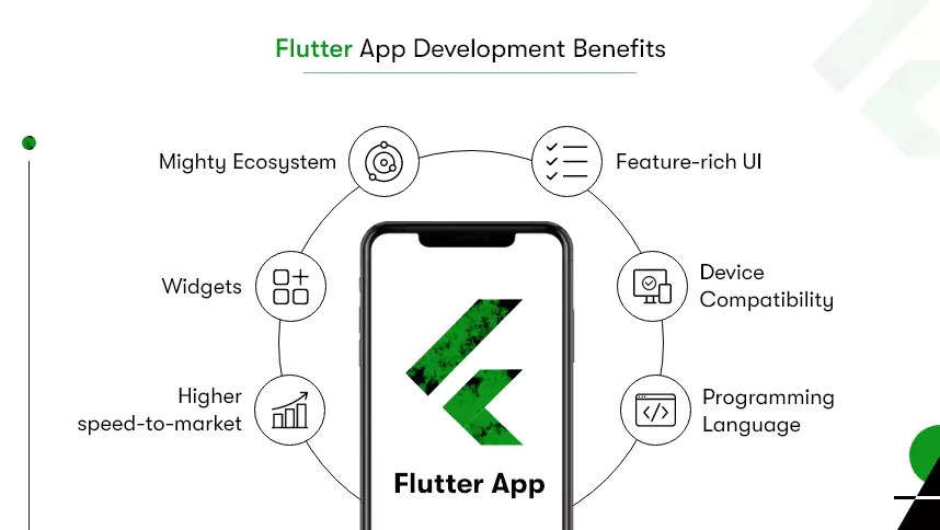 flutter app development benefits