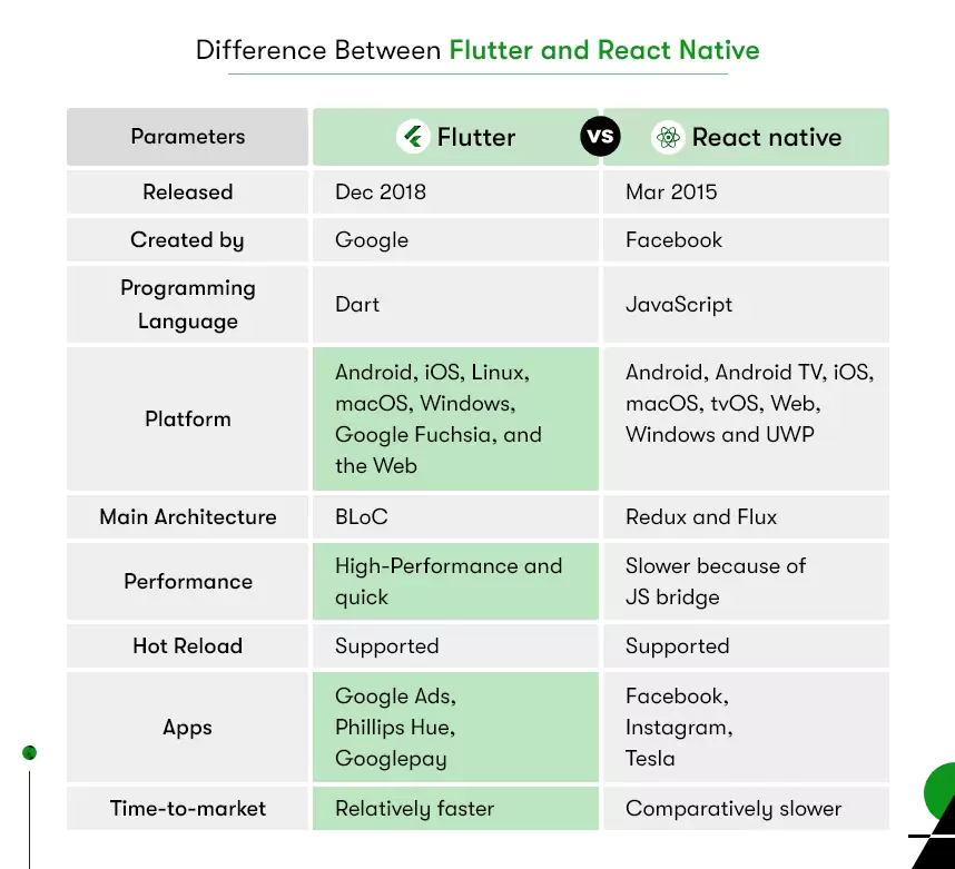 flutter-vs-react-native-comparison