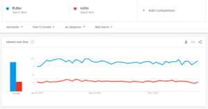 Flutter Vs Kotlin Multiplatform | Which One to Choose in 2024?