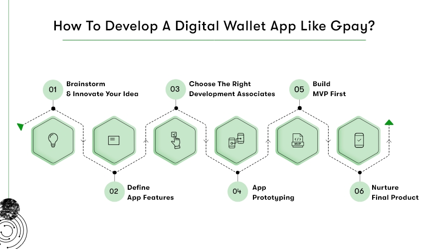 develop a digital wallet app Like gpay