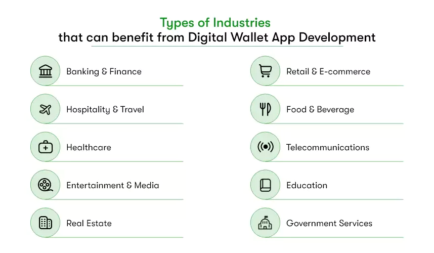 types of industries for digital wallet app