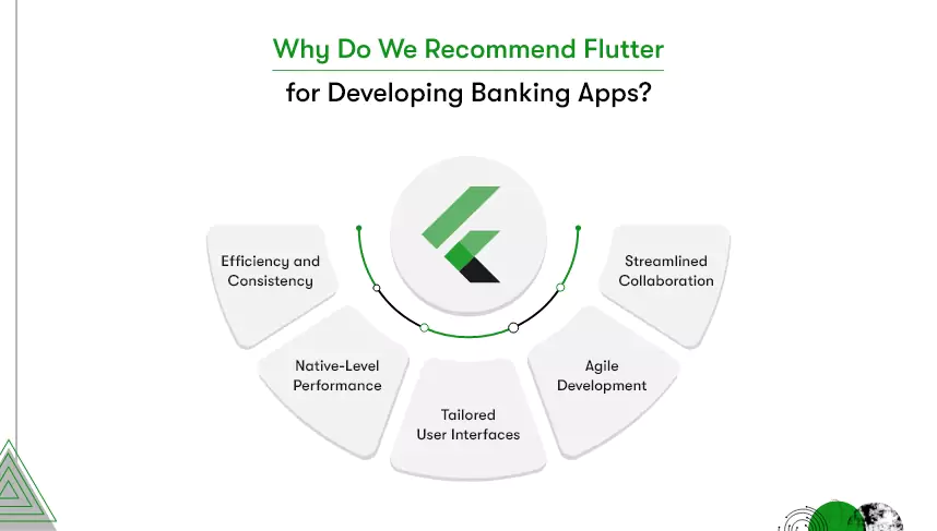 Flutter for banking apps