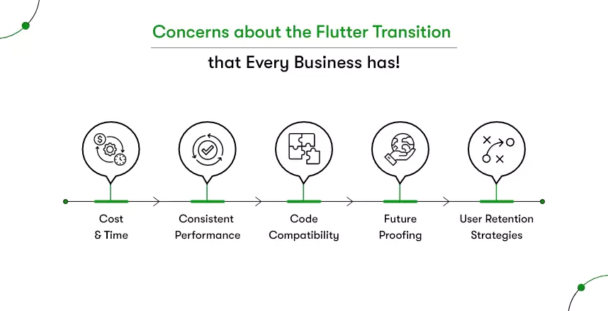 concerns about the flutter transition