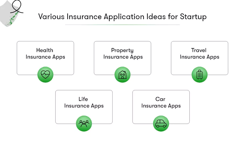 type of Insurance application