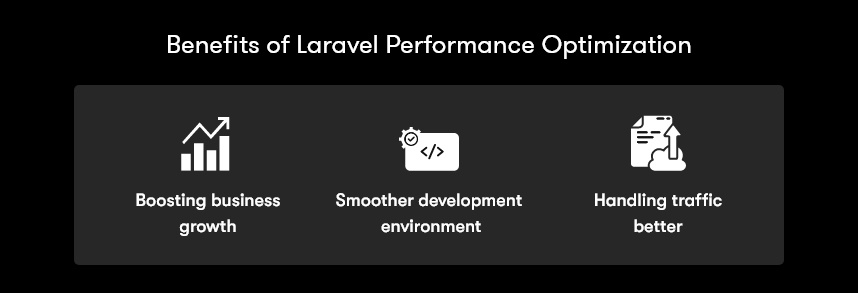 Benefits of Laravel Performance Optimization