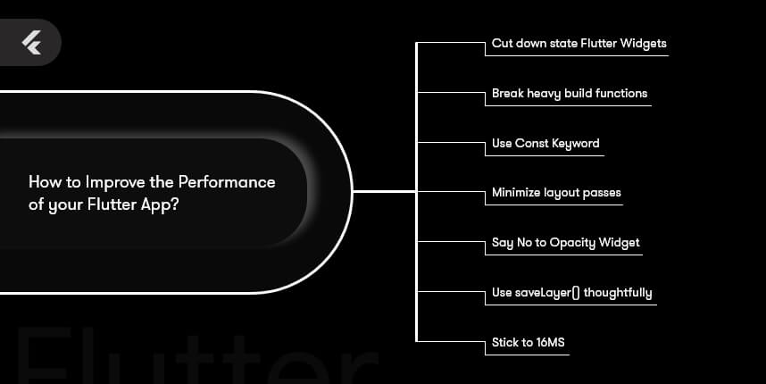 Optimizing User Experience with Flutter Get Widget Size