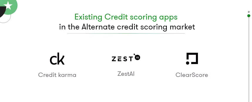  Credit Scoring solutions