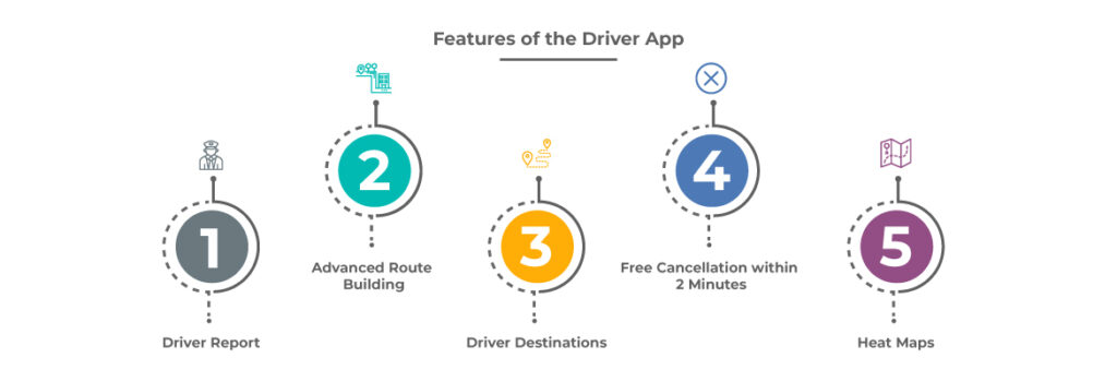 feature of the driver app