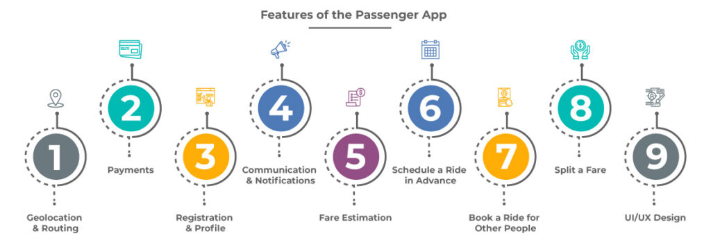 feature of the passenger app