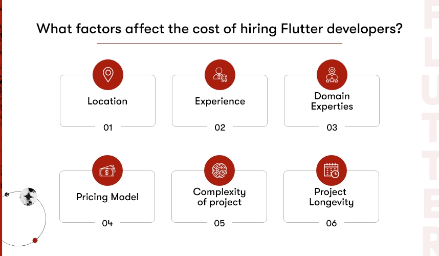 factors affect the cost of hiring Flutter developers