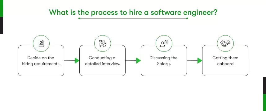 process to hire a software engineer