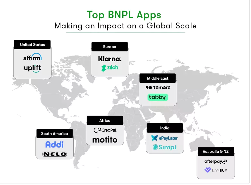top-bnpl-apps