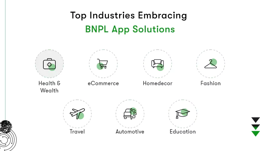 top-industries-embracing-bnpl-app-solutions