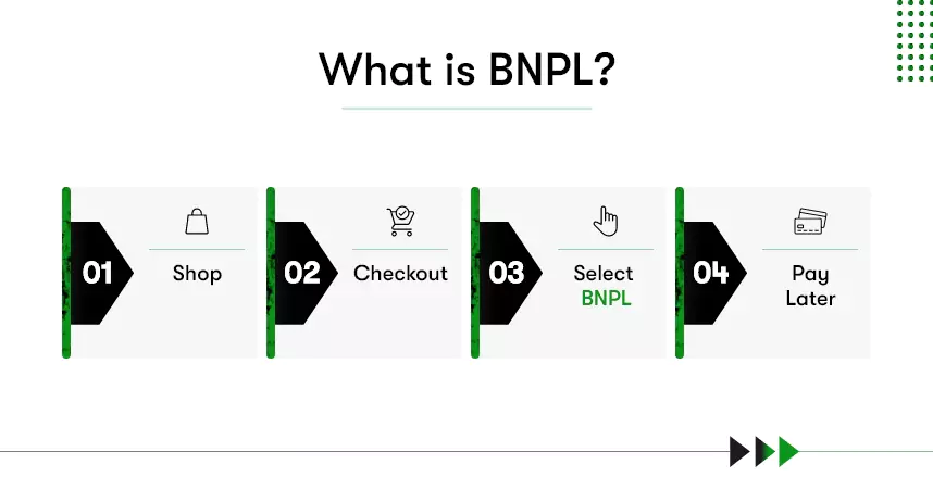 what-is-bnpl