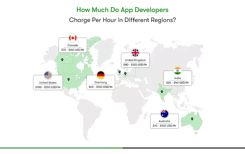 App Developers Charge Per Hour regions wise