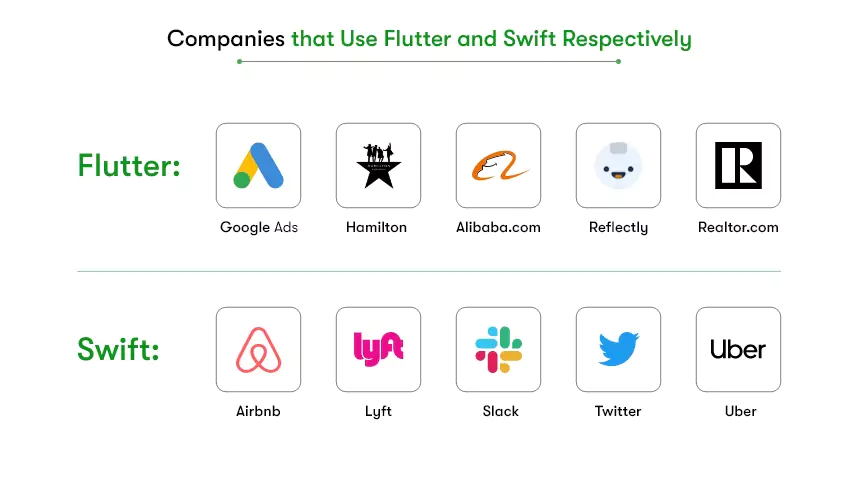 companies that use flutter and swift
