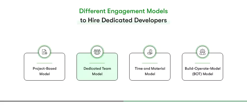 engagement-models