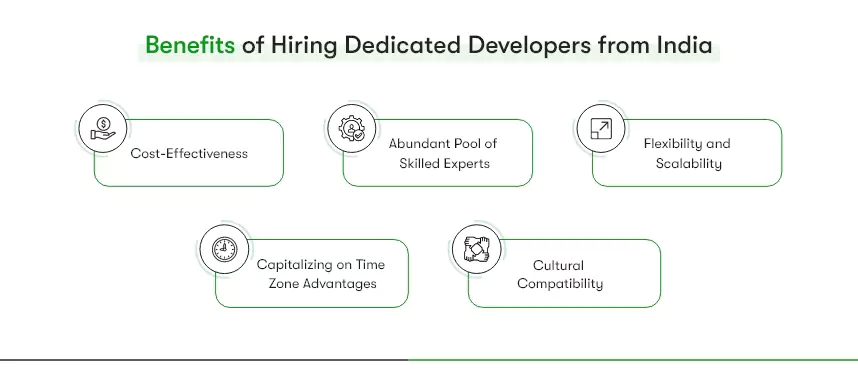 Benefits of hiring dedicated developers