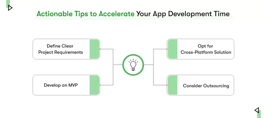 mobile application timeline