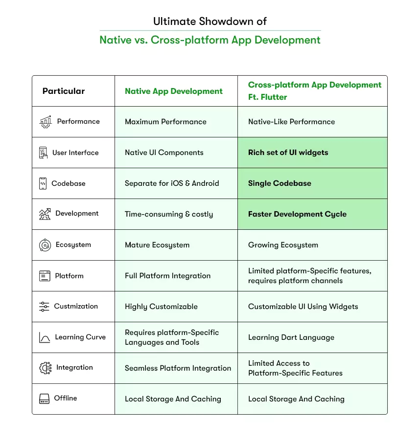 Native Vs Cross Platform App Development An Essential Guide 6173