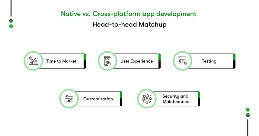 native vs. cross platform