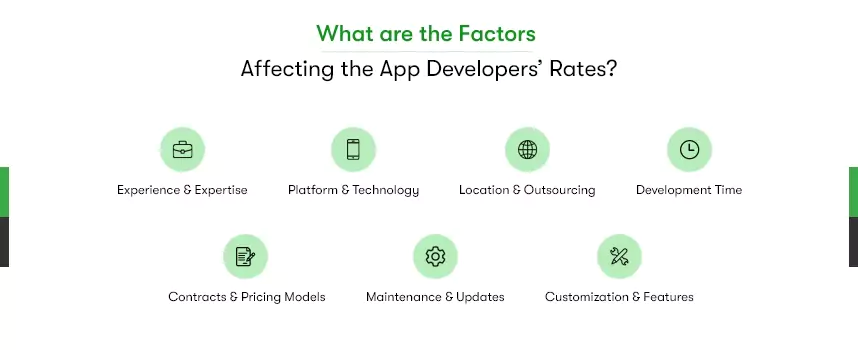 App Developers Rates