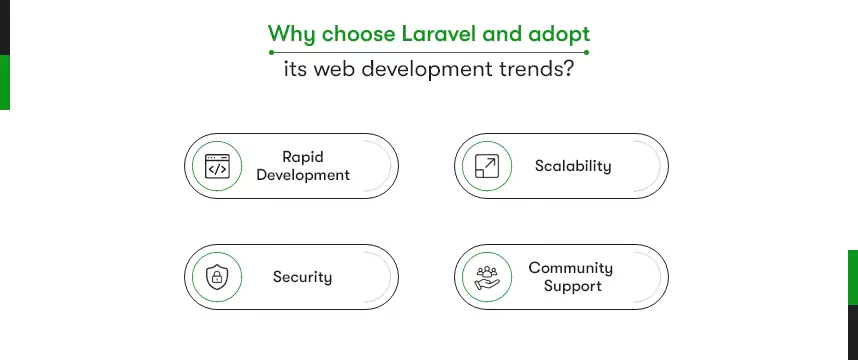 Why choose Laravel 