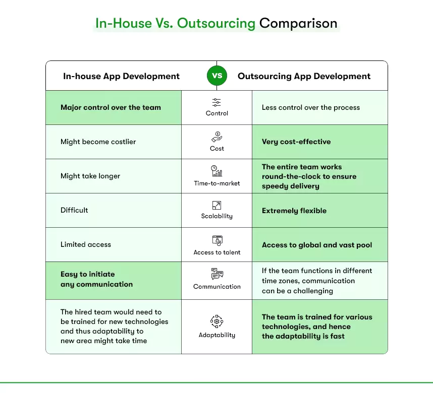 in-house vs outsourcing
