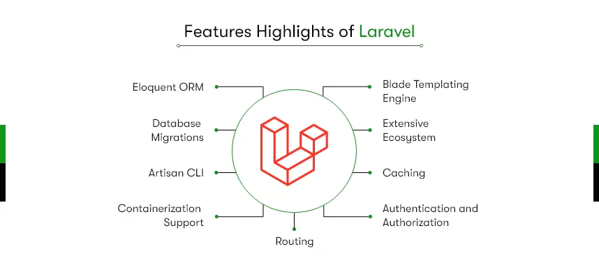 laravel-feature-list