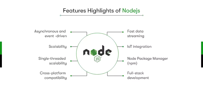 nodejs feature list