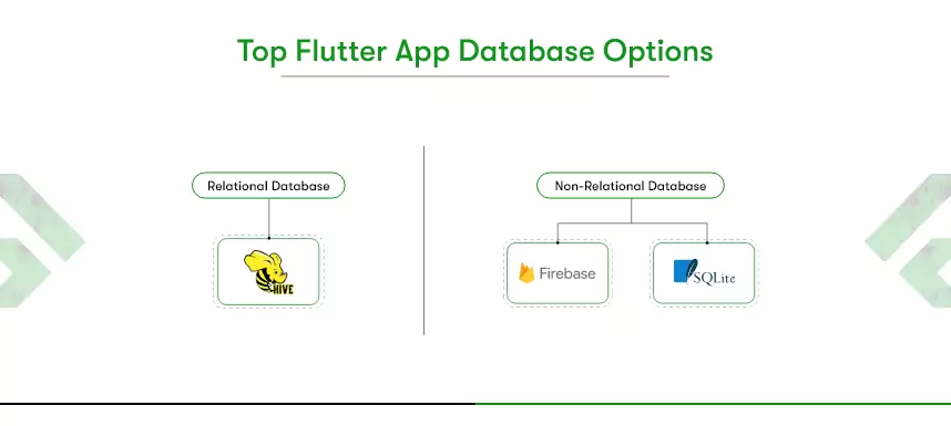 top flutter database