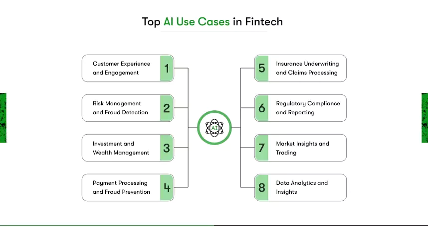 ai applications in fintech