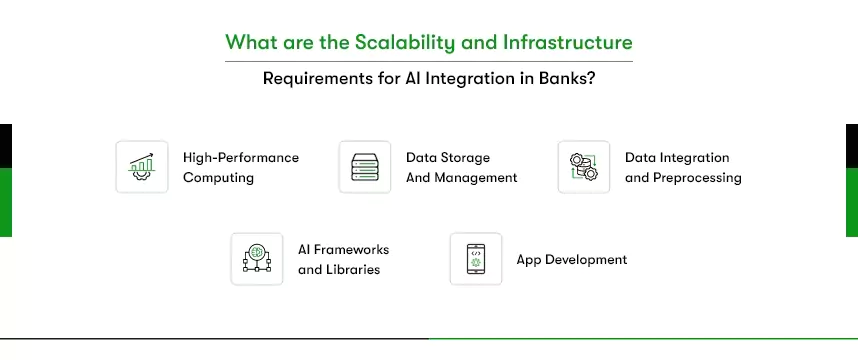 ai integration in banks