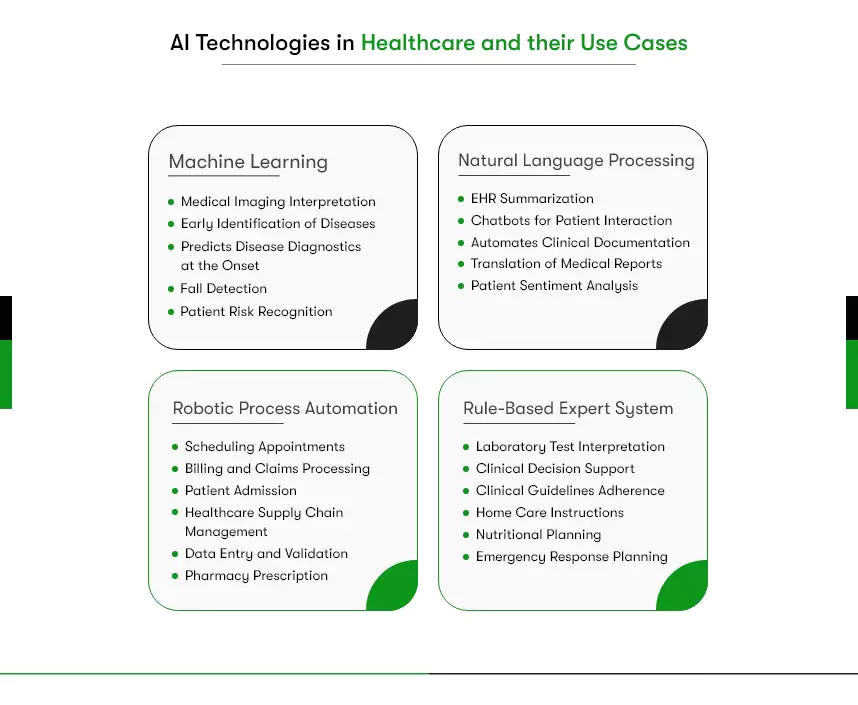 5 Use Cases Of AI-powered Medical Imaging In Healthcare - Onix