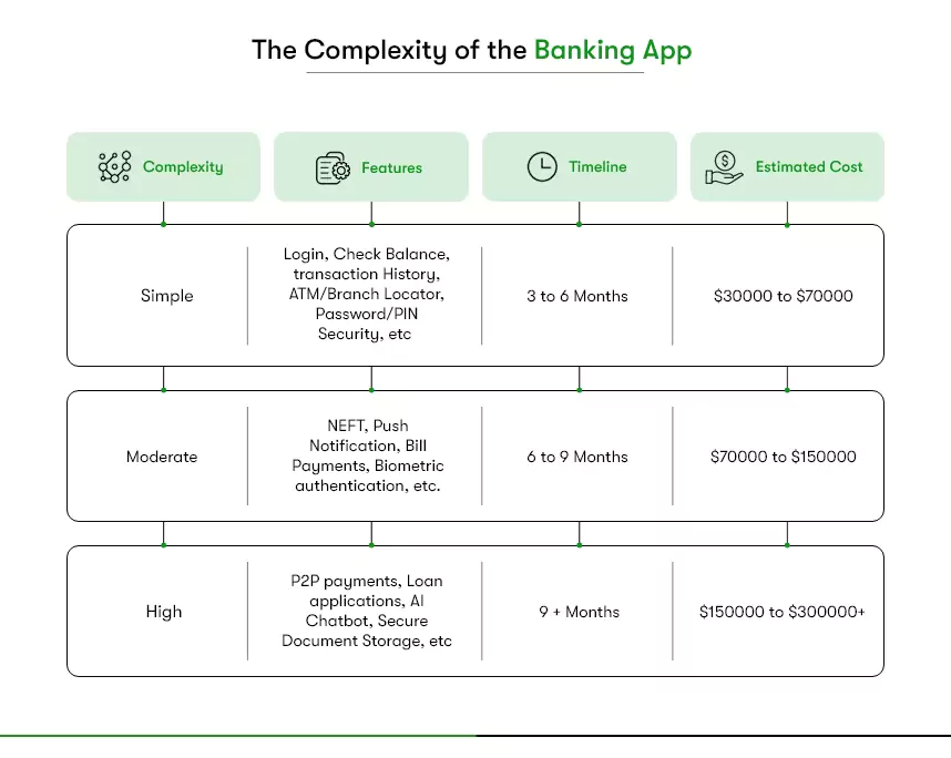 banking app development cost like n26