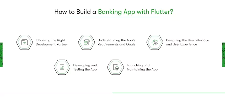 build a  banking  app with flutter