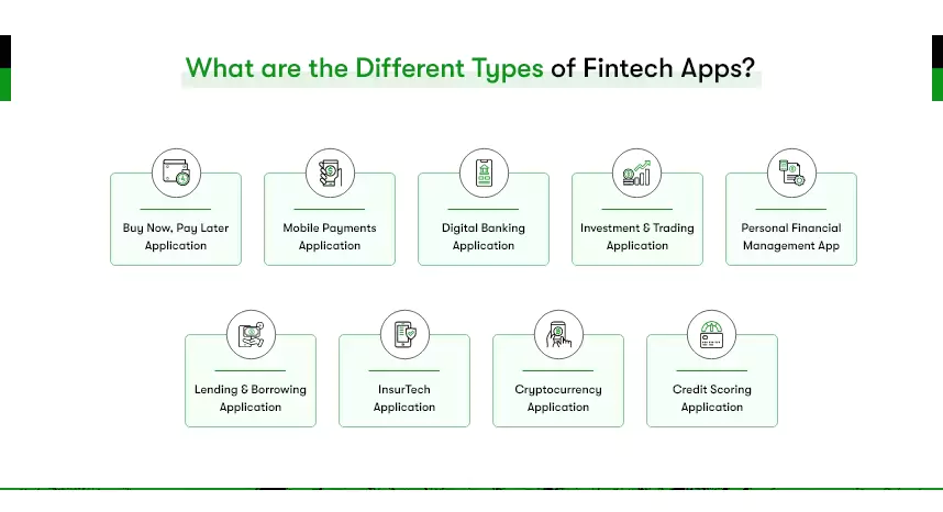 types of fintech mobile app