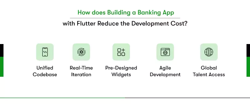 why flutter for banking app
