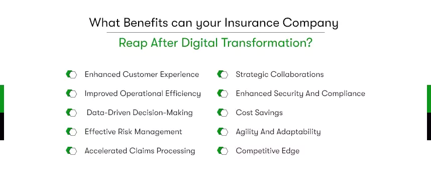 benefits of digital insurance transformation