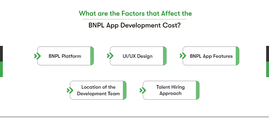 bnpl app development cost