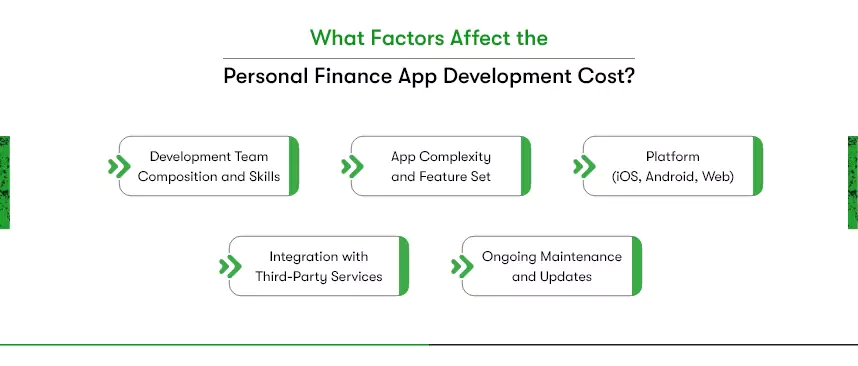 cost to develop an app like dyme