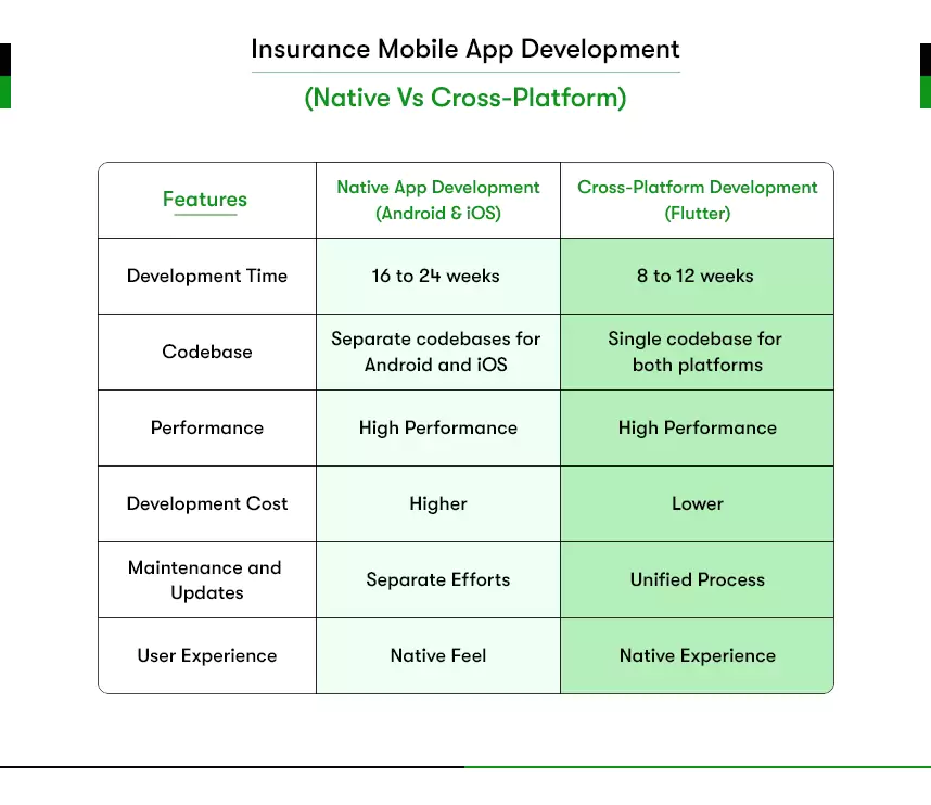 cost to develop an insurance app