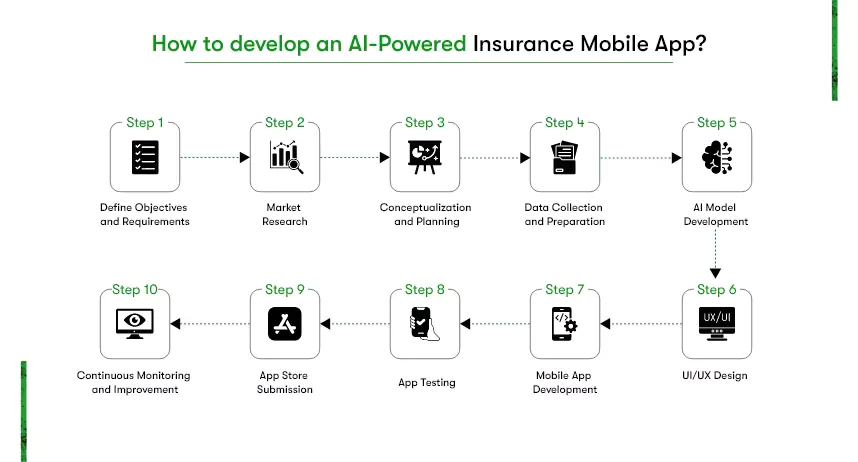 develop an AI-powered insurance app